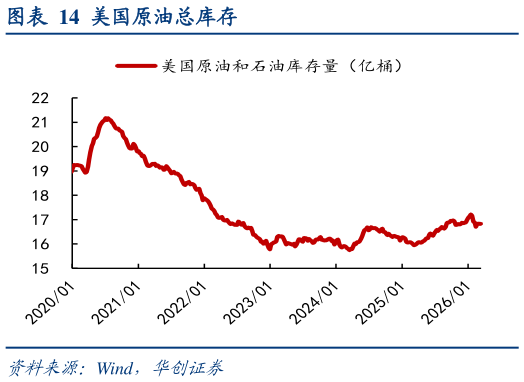 谁能回答美国原油总库存