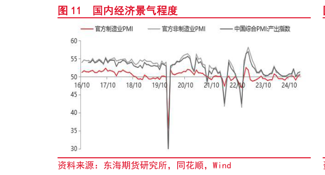 如何才能国内经济景气程度