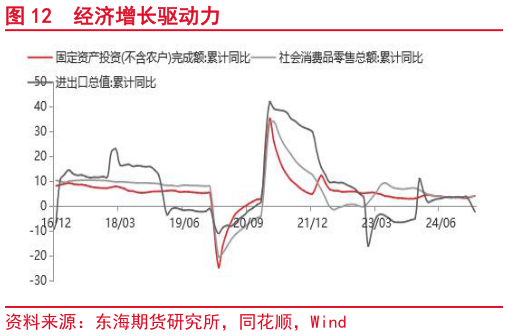 想问下各位网友经济增长驱动力