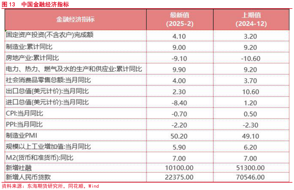 如何了解中国金融经济指标