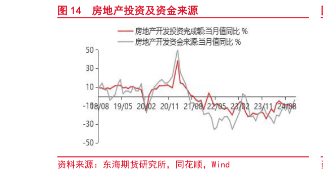 如何了解房地产投资及资金来源