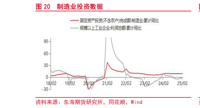 如何了解制造业投资数据