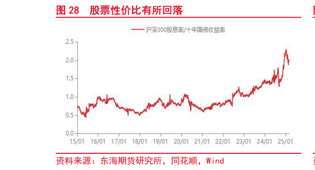 我想了解一下股票性价比有所回落