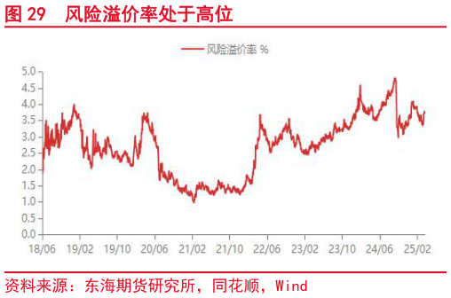 一起讨论下风险溢价率处于高位
