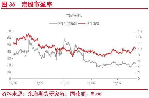 咨询下各位港股市盈率