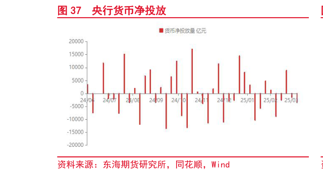 如何解释央行货币净投放
