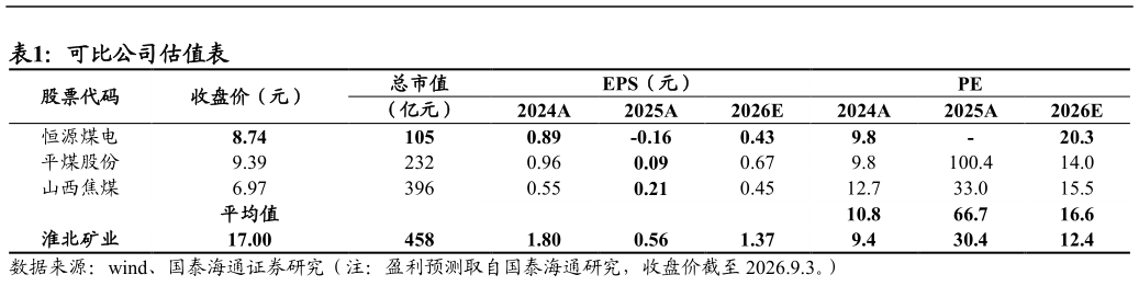 如何了解可比公司估值表