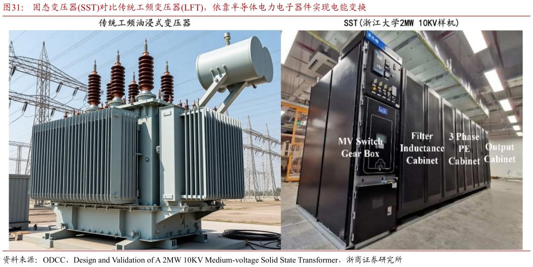 如何了解固态变压器SST对比传统工频变压器LFT，依靠半导体电力电子器件实现电能变换