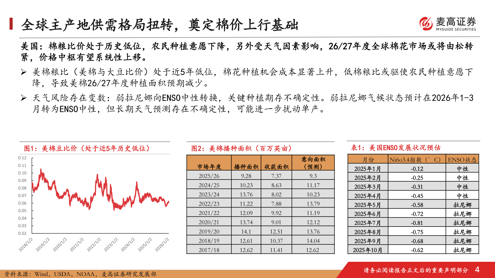 一起讨论下全球主产地供需格局扭转，奠定棉价上行基础
