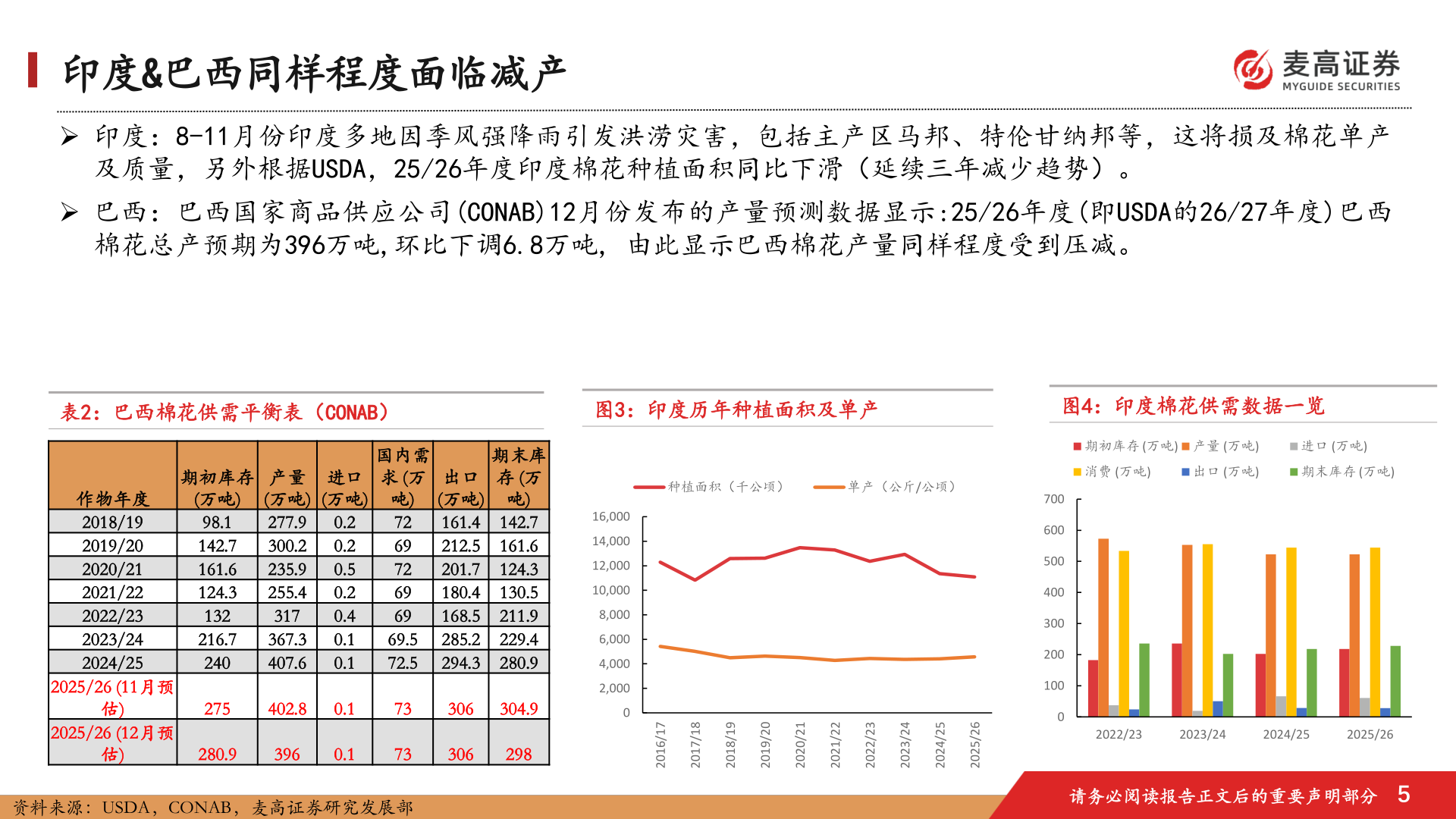 请问一下印度&巴西同样程度面临减产