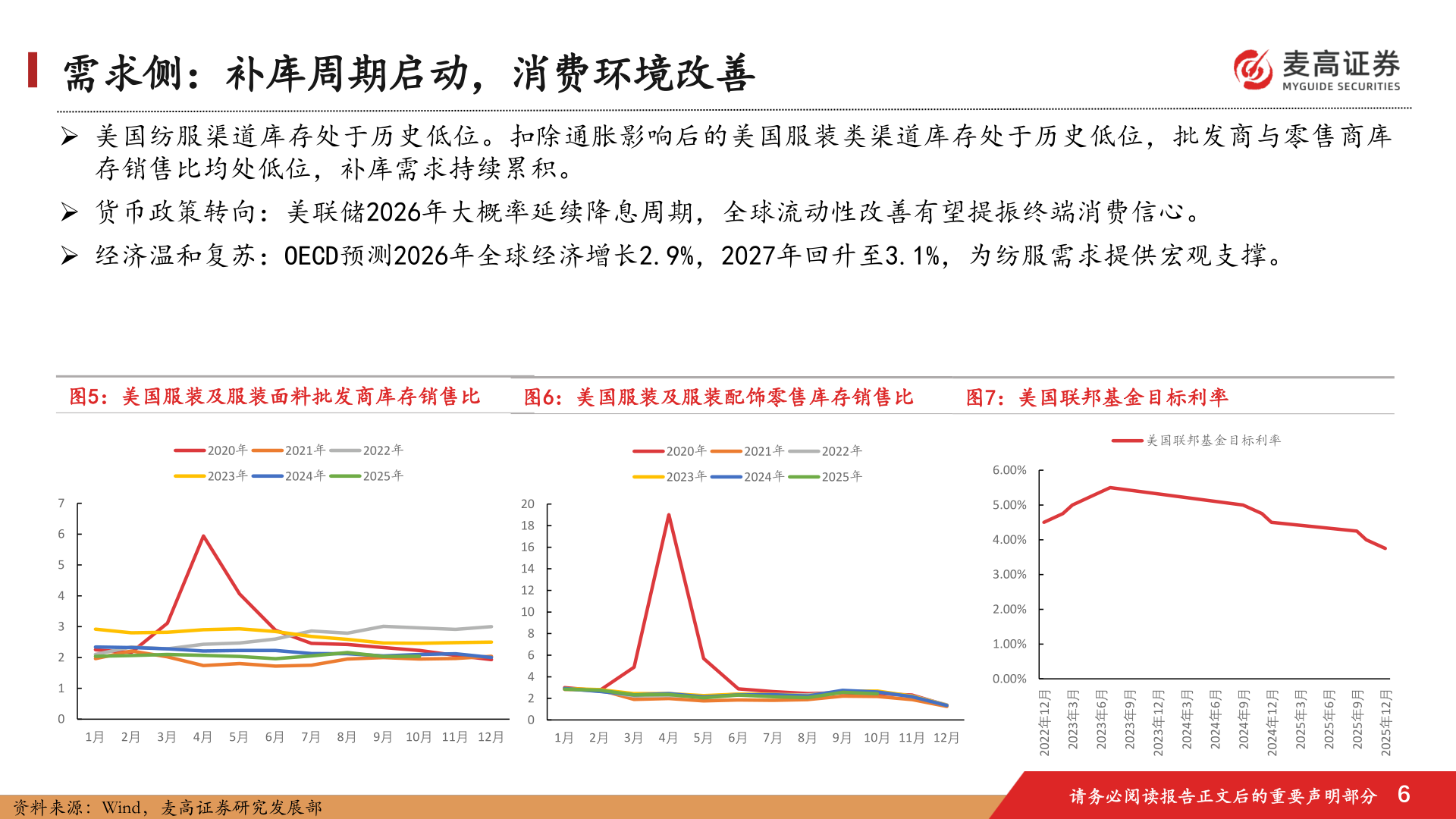谁能回答需求侧：补库周期启动，消费环境改善
