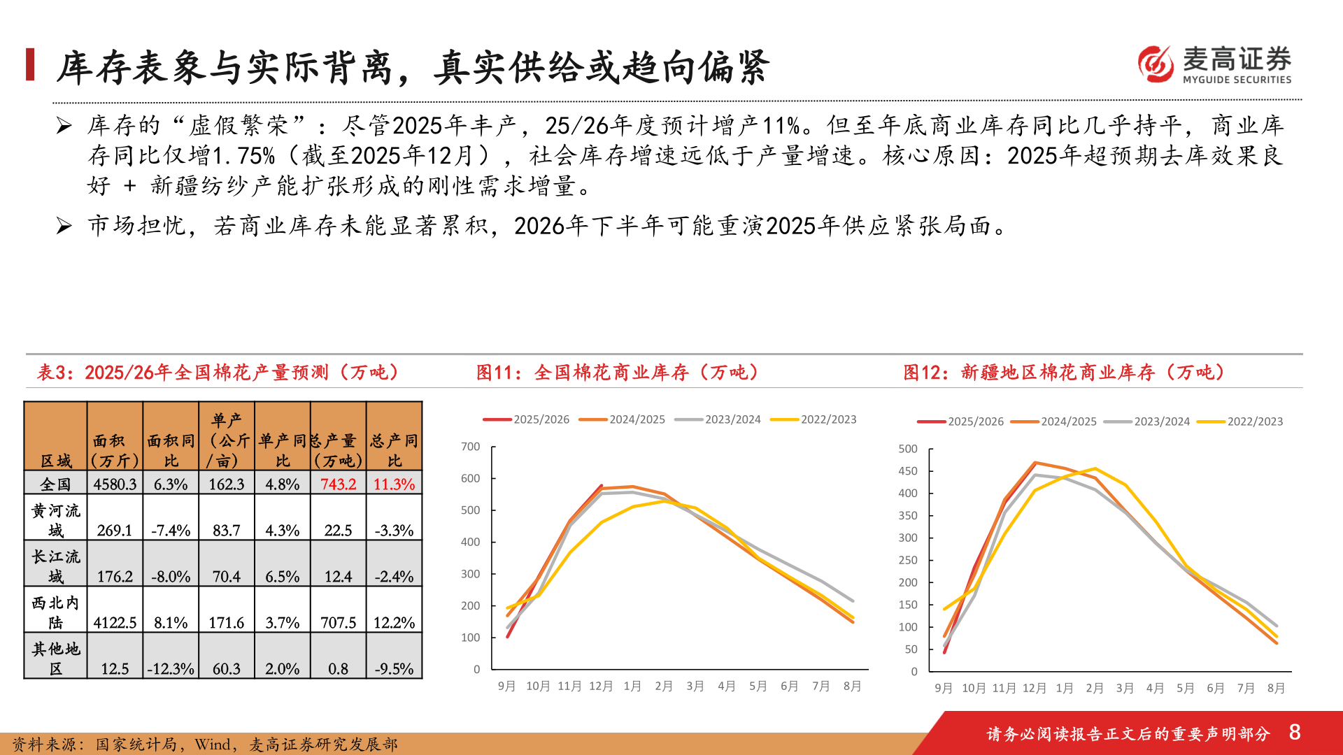 如何才能库存表象与实际背离，真实供给或趋向偏紧