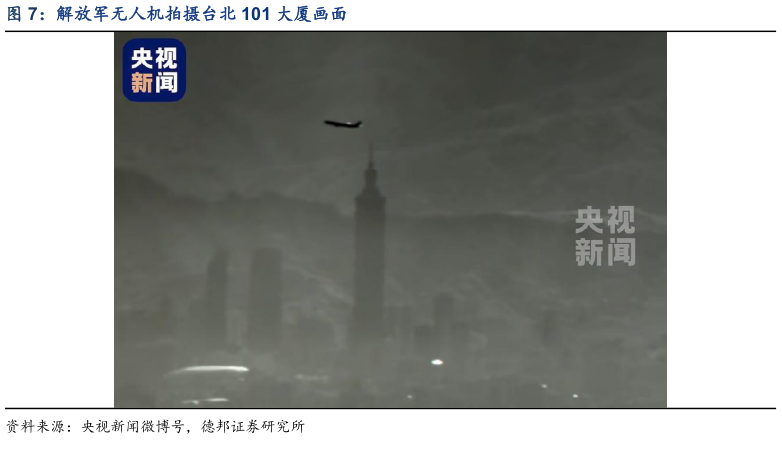 谁能回答解放军无人机拍摄台北 101 大厦画面
