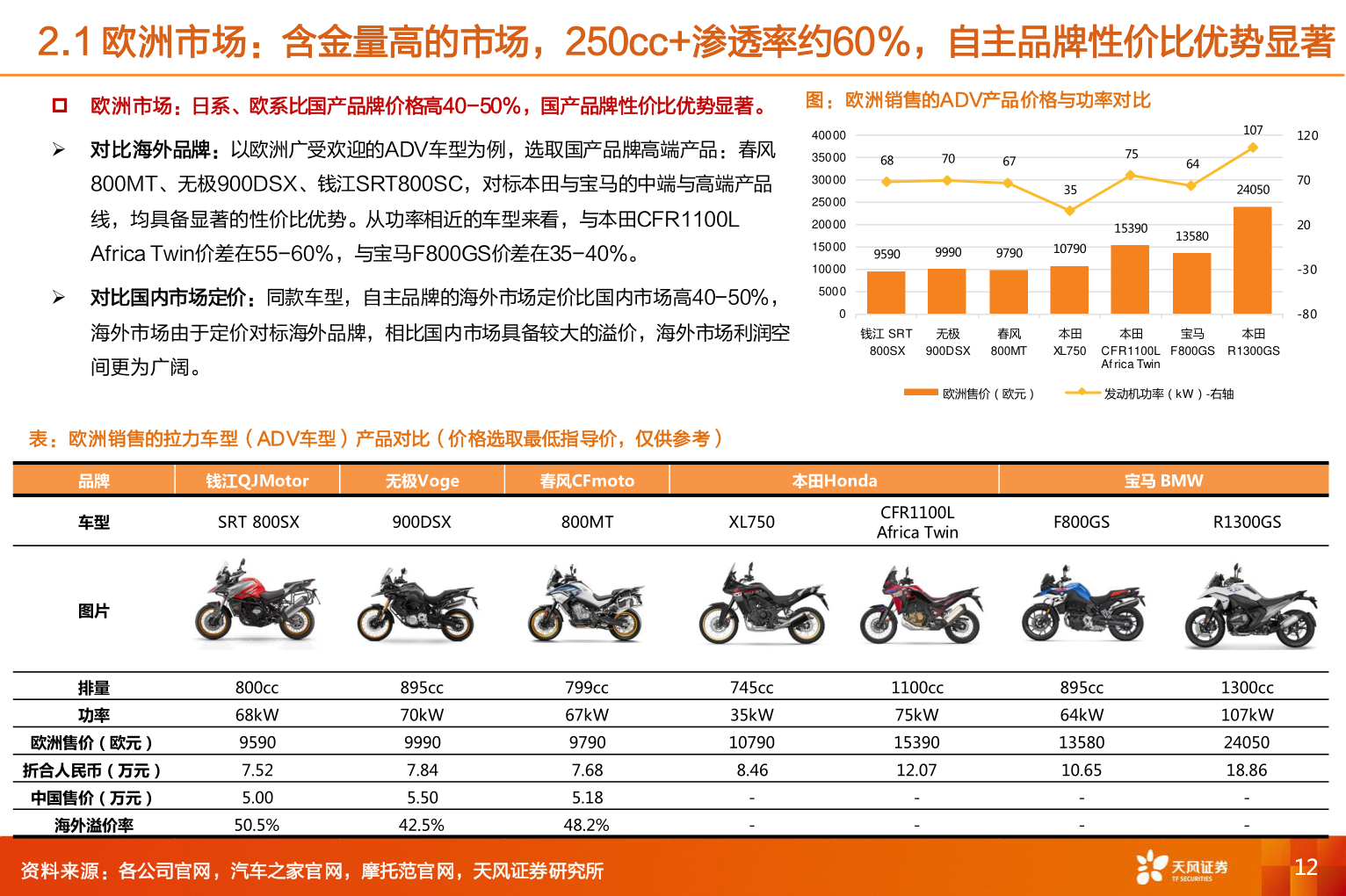 如何看待2.1 欧洲市场：含金量高的市场，250cc+渗透率约60%，自主品牌性价比优势显著