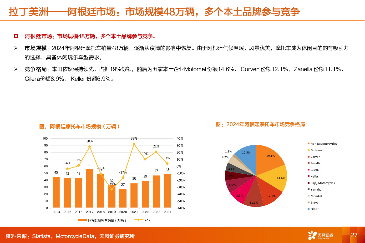 谁能回答拉丁美洲——阿根廷市场：市场规模48万辆，多个本土品牌参与竞争