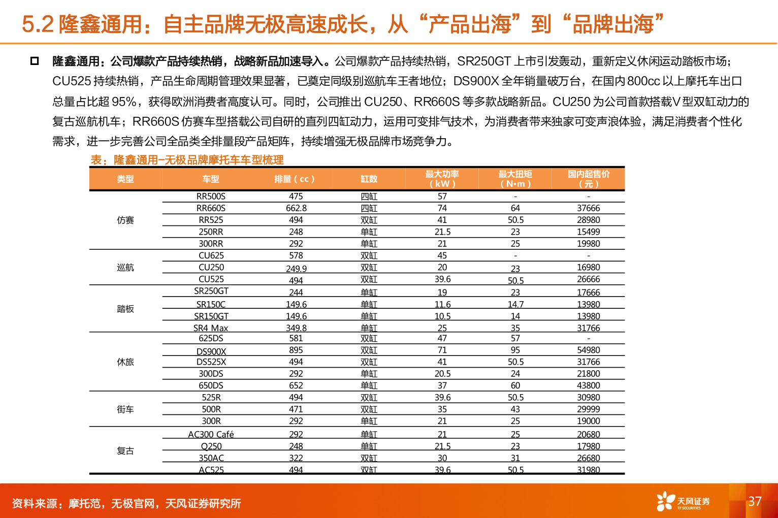 你知道5.2 隆鑫通用：自主品牌无极高速成长，从“产品出海”到“品牌出海”