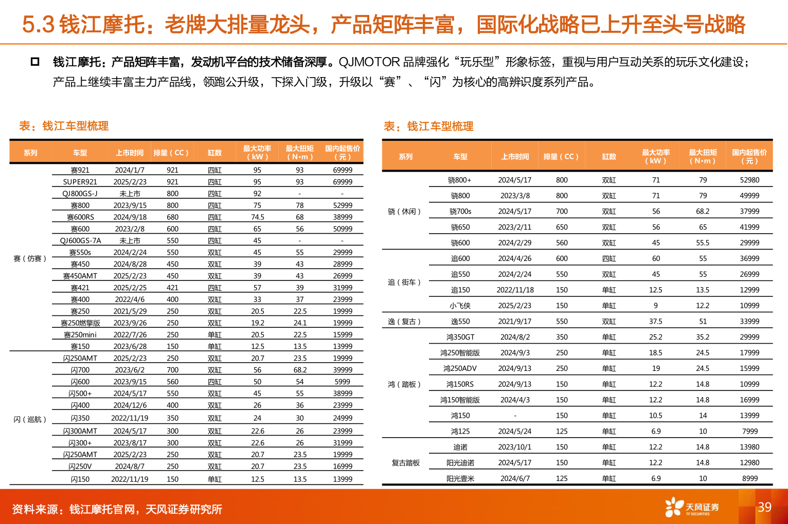 想问下各位网友5.3 钱江摩托：老牌大排量龙头，产品矩阵丰富，国际化战略已上升至头号战略