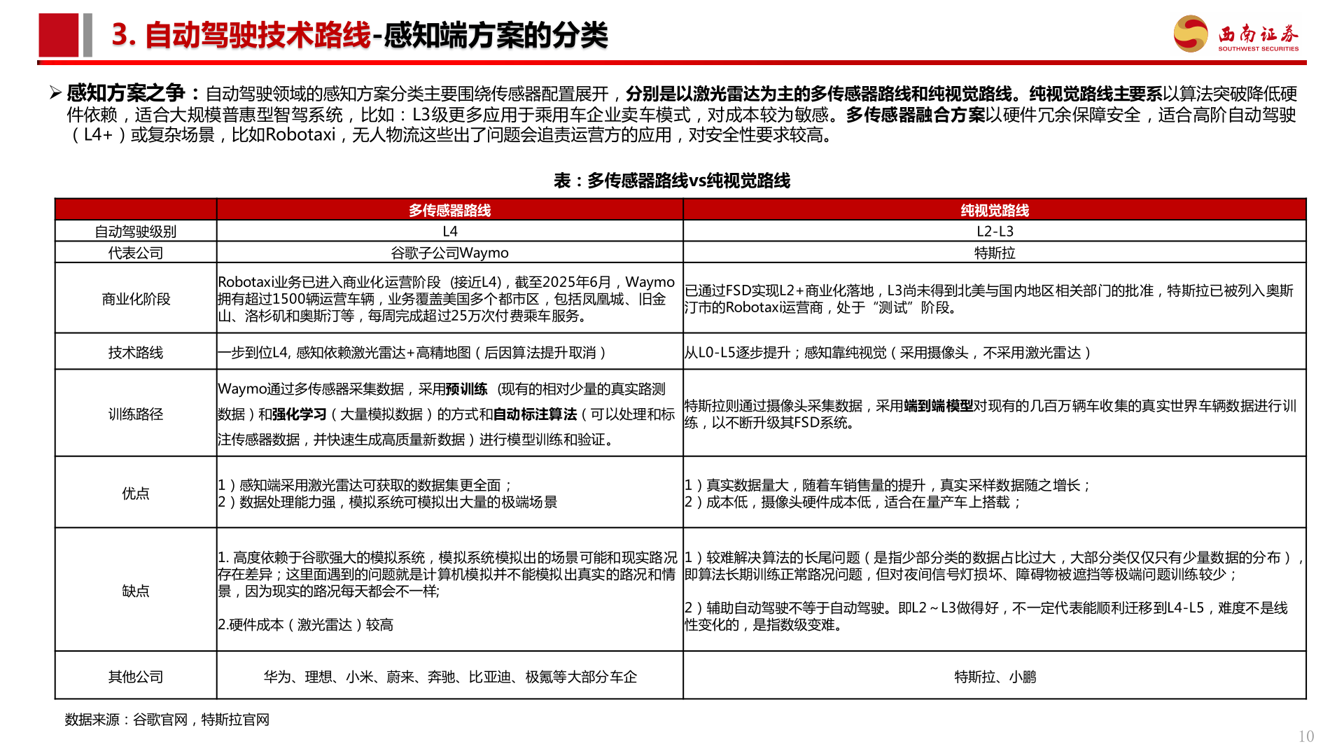 一起讨论下3. 自动驾驶技术路线-感知端方案的分类