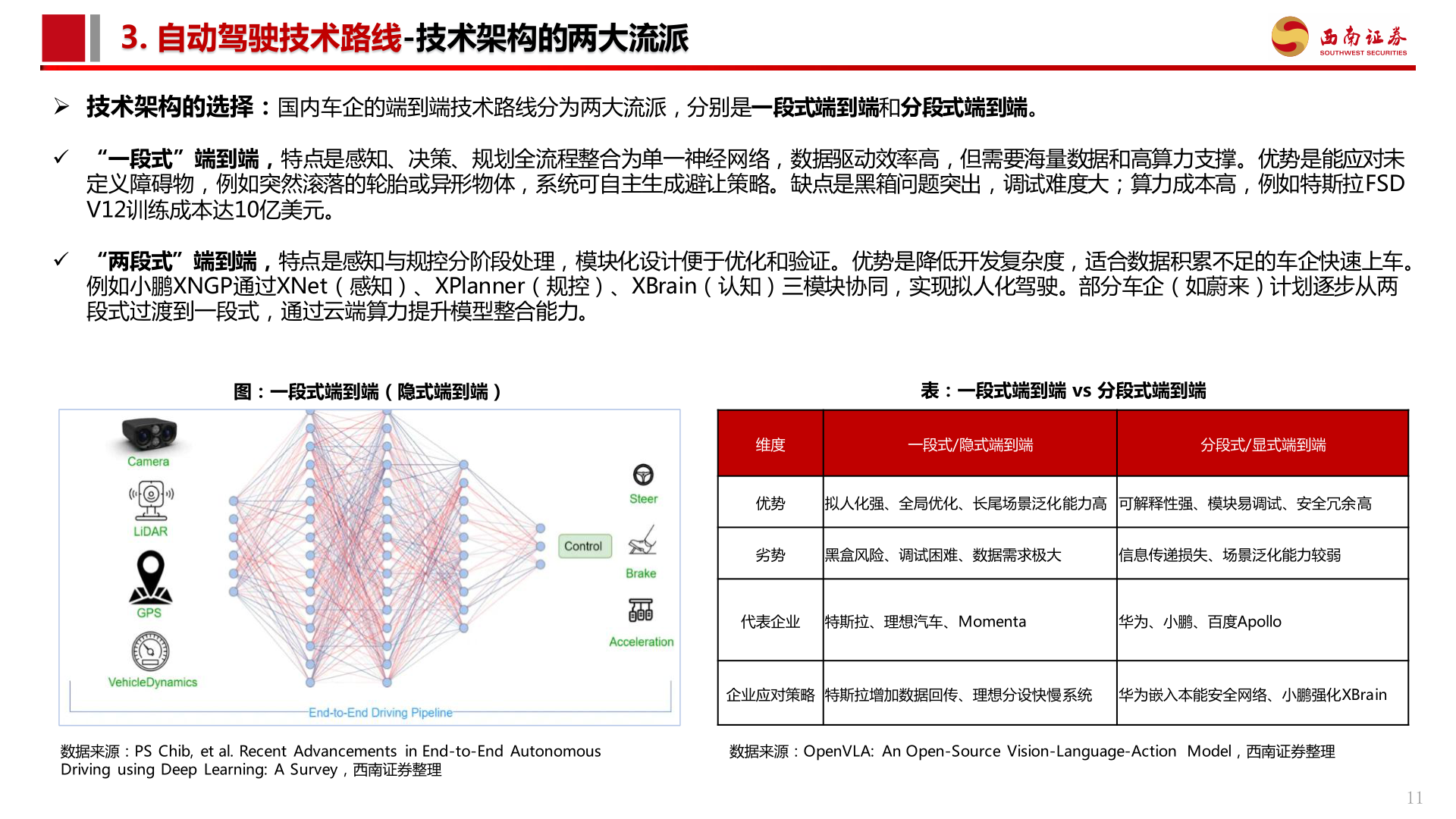 一起讨论下3. 自动驾驶技术路线-技术架构的两大流派