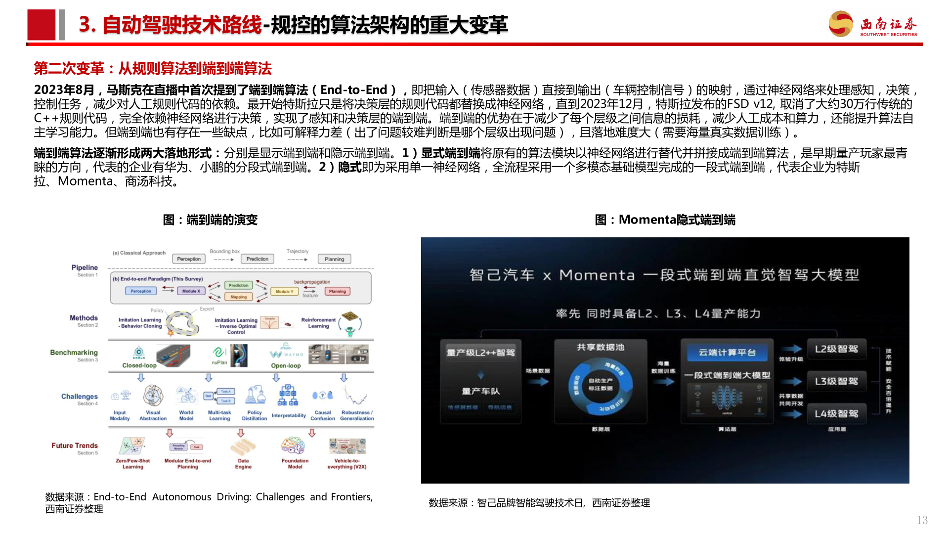 我想了解一下3. 自动驾驶技术路线-规控的算法架构的重大变革