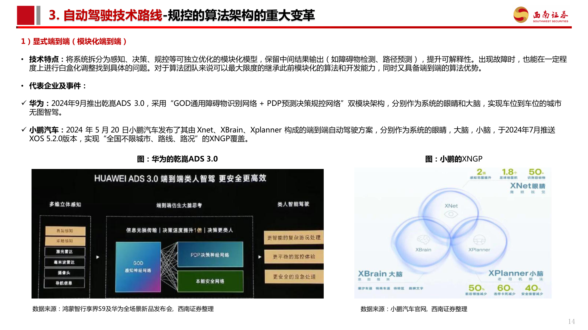想问下各位网友3. 自动驾驶技术路线-规控的算法架构的重大变革