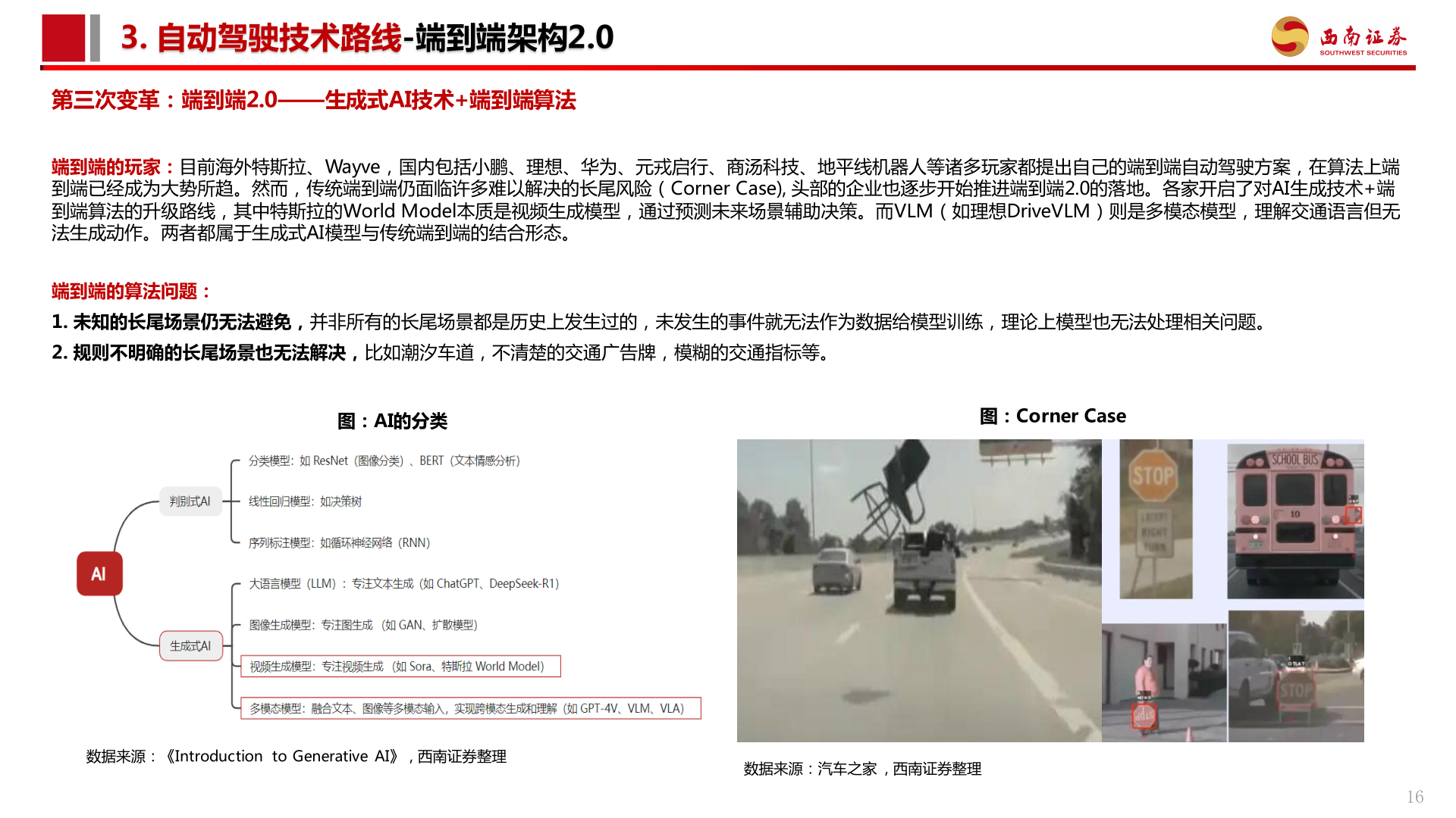 如何才能3. 自动驾驶技术路线-端到端架构2.0