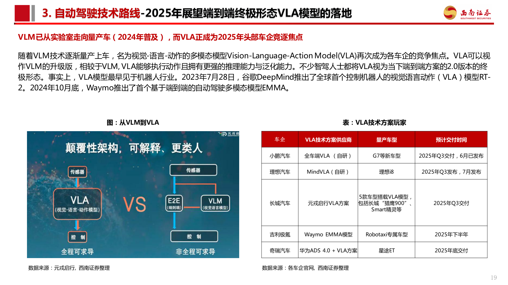 如何了解3. 自动驾驶技术路线-2025年展望端到端终极形态VLA模型的落地