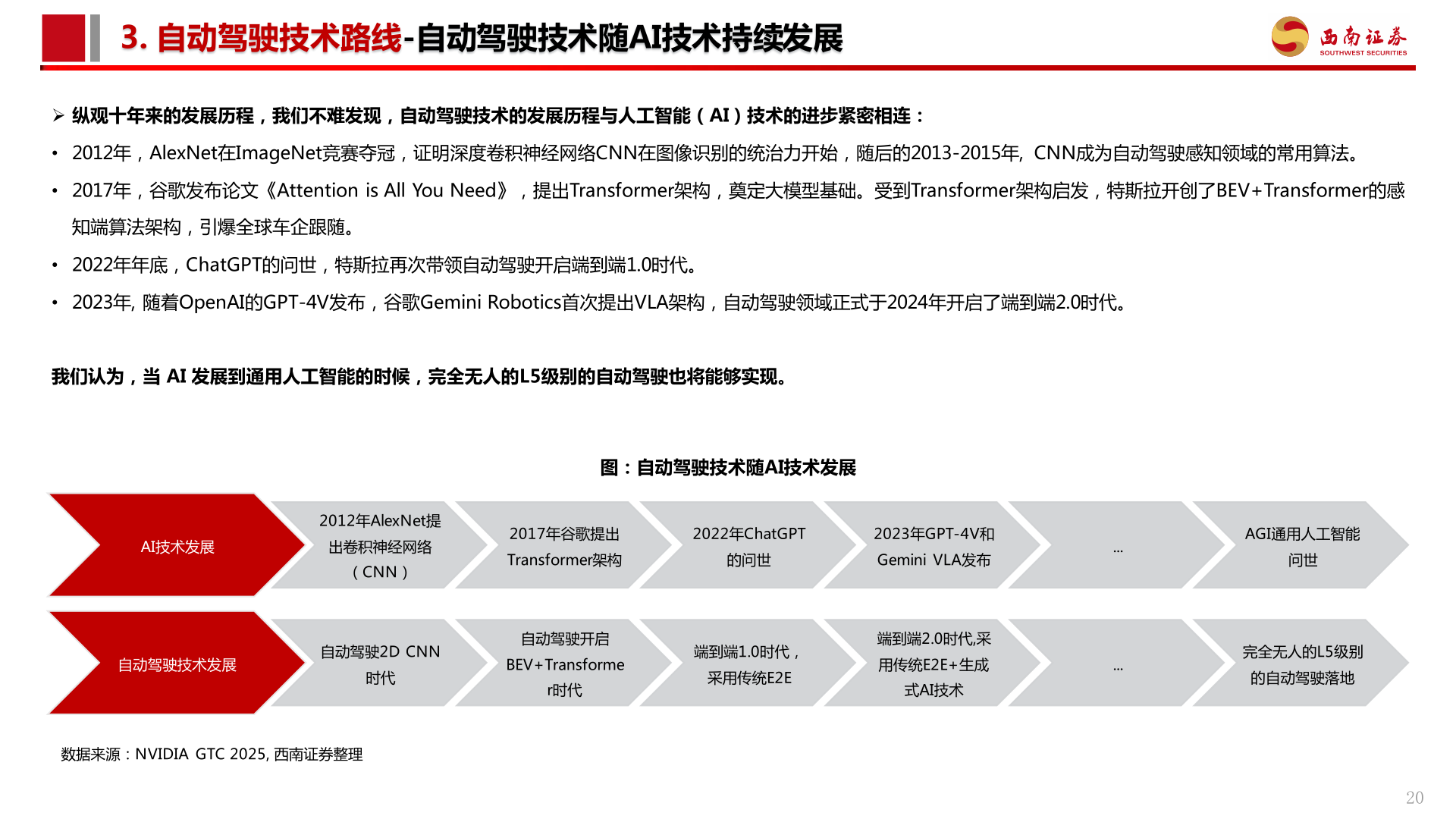 你知道3. 自动驾驶技术路线-自动驾驶技术随AI技术持续发展