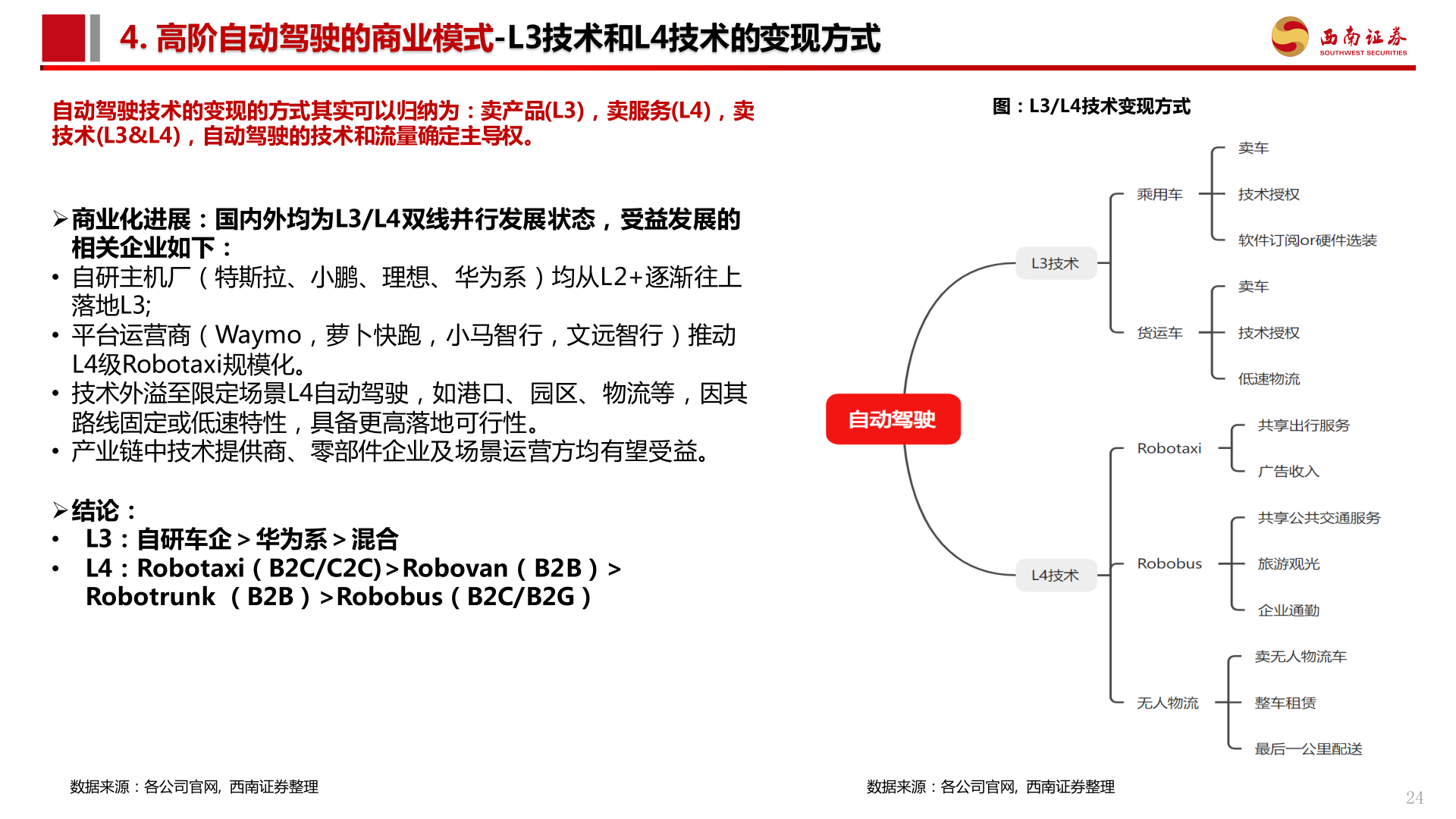 如何解释4. 高阶自动驾驶的商业模式-L3技术和L4技术的变现方式