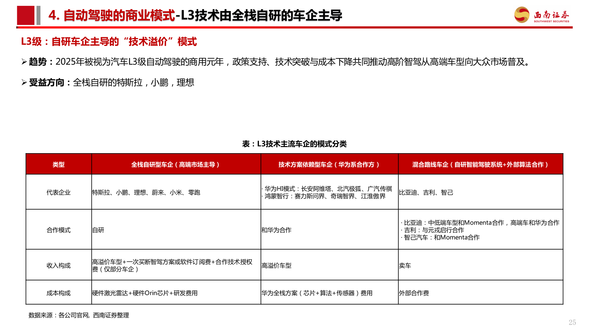 想关注一下4. 自动驾驶的商业模式-L3技术由全栈自研的车企主导