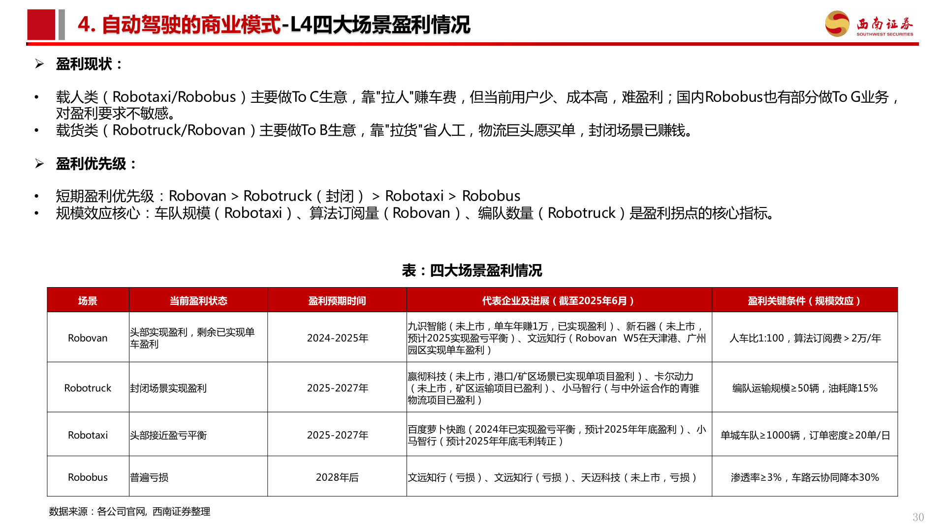 咨询下各位4. 自动驾驶的商业模式-L4四大场景盈利情况