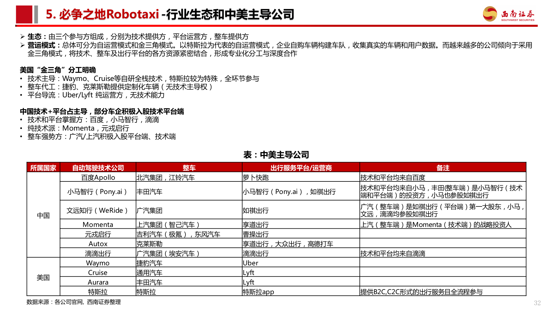 如何才能5. 必争之地Robotaxi -行业生态和中美主导公司