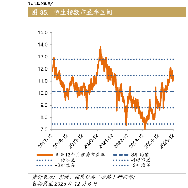 一起讨论下恒生指数市盈率区间