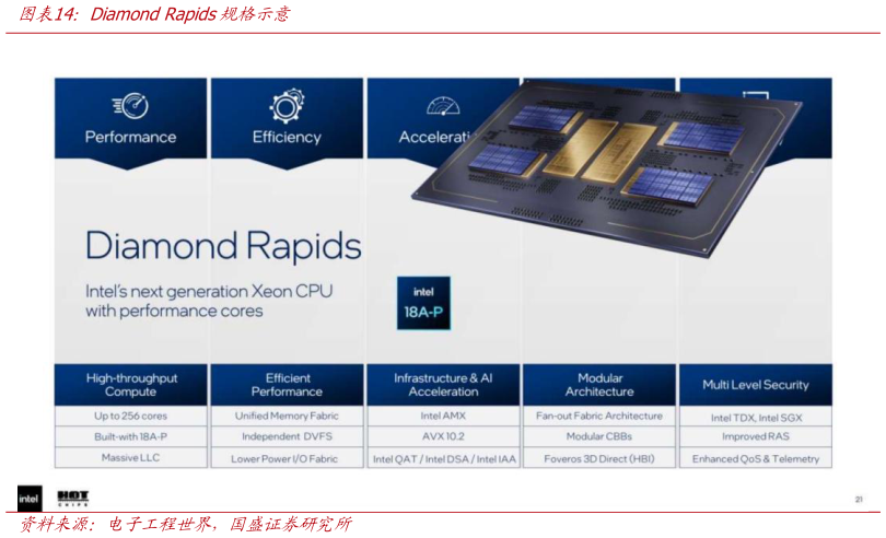 如何才能Diamond Rapids规格示意