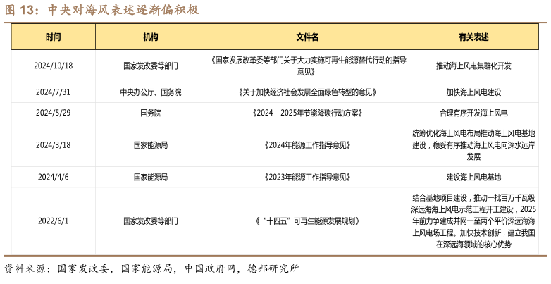 如何看待中央对海风表述逐渐偏积极?