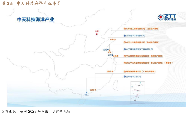 怎样理解中天科技海洋产业布局?