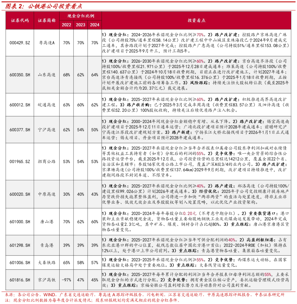 你知道公铁港公司投资看点