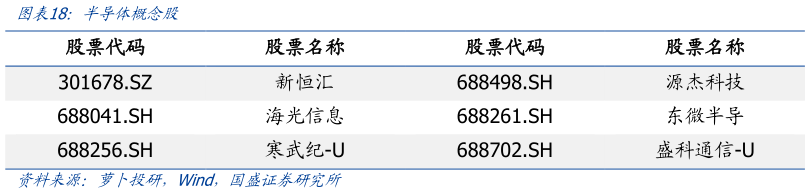 我想了解一下半导体概念股
