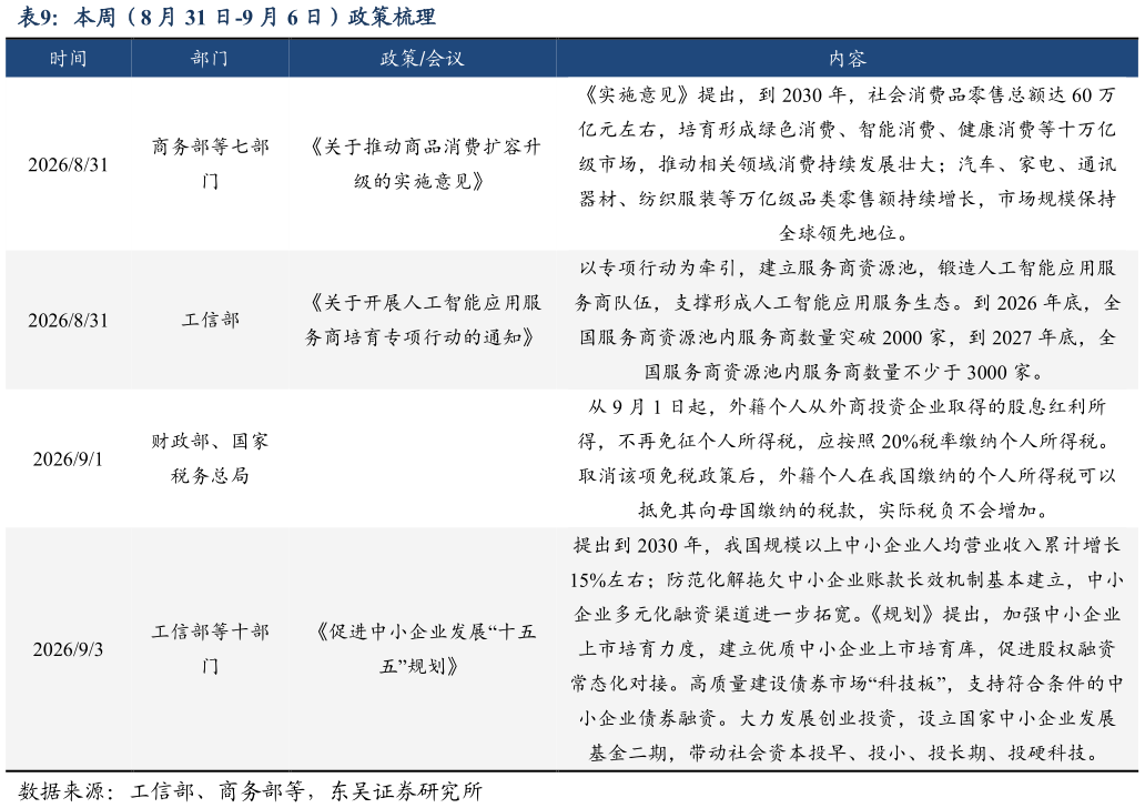 如何了解本周（8 月 31 日-9 月 6 日）政策梳理