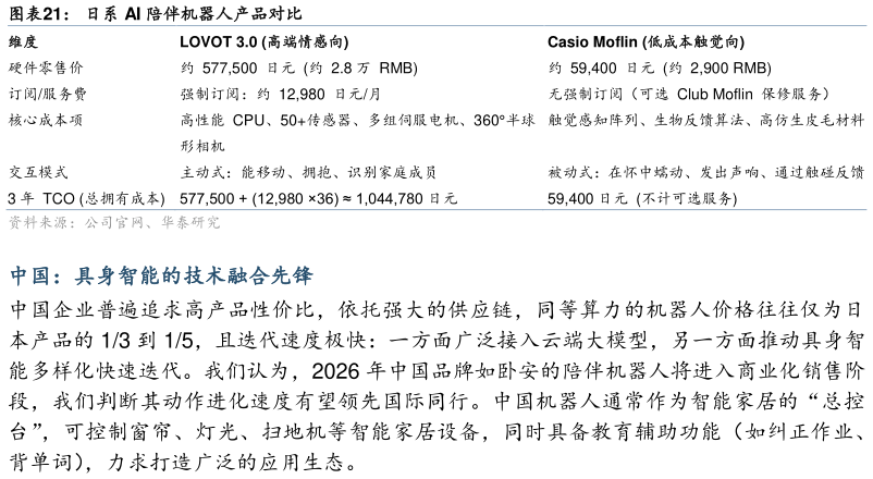 咨询大家日系 AI 陪伴机器人产品对比