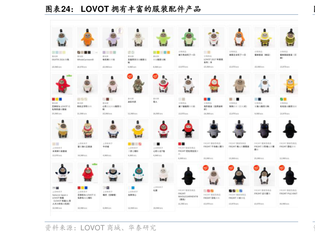 各位网友请教一下LOVOT 拥有丰富的服装配件产品