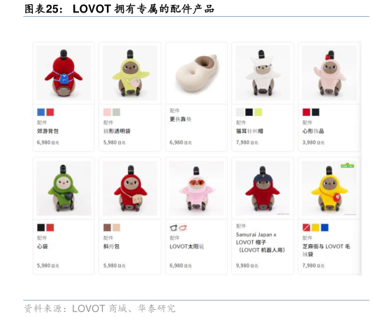 我想了解一下LOVOT 拥有专属的配件产品