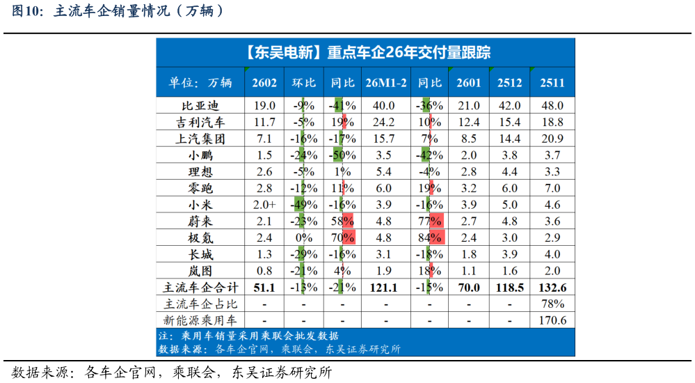 你知道主流车企销量情况（万辆）