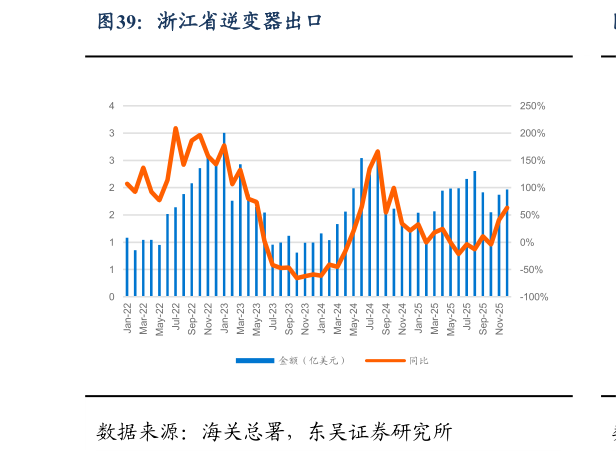 各位网友请教一下浙江省逆变器出口