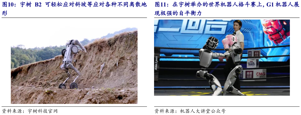 请问一下宇树 B2 可轻松应对斜坡等应对各种不同离散地 在宇树举办的世界机器人格斗赛上，G1 机器人展
