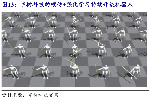 如何了解宇树科技的模仿强化学习持续升级机器人
