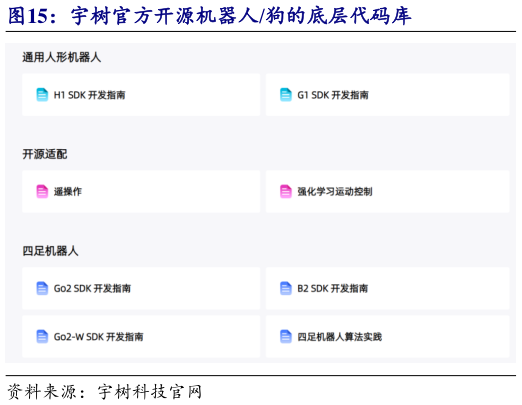 如何了解宇树官方开源机器人狗的底层代码库
