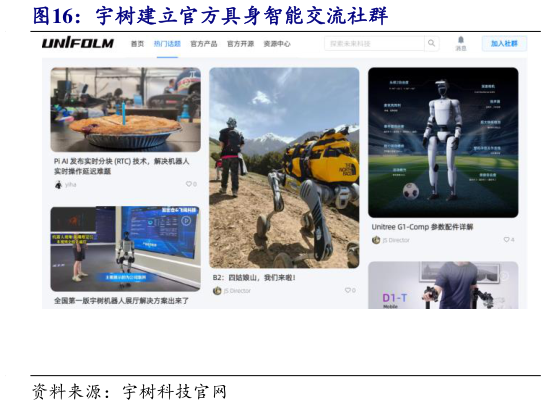 各位网友请教一下宇树建立官方具身智能交流社群?
