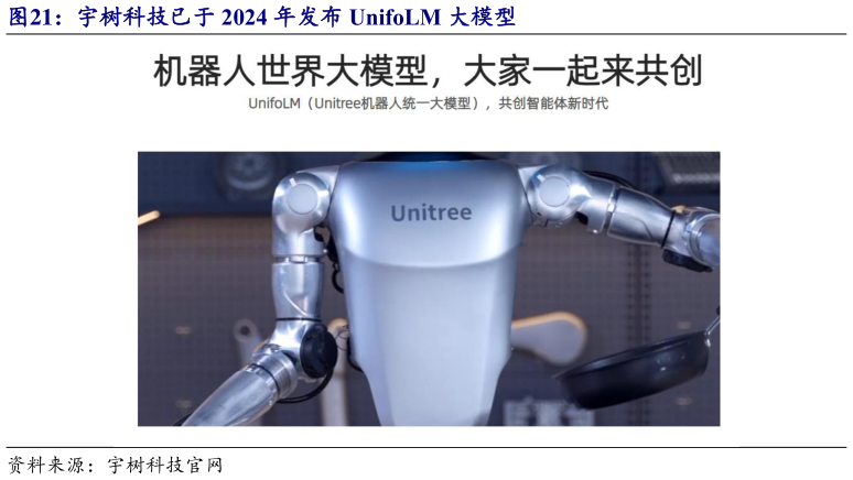 你知道宇树科技已于 2024 年发布 UnifoLM 大模型