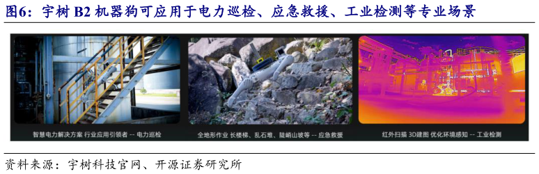 我想了解一下宇树 B2 机器狗可应用于电力巡检、应急救援、工业检测等专业场景